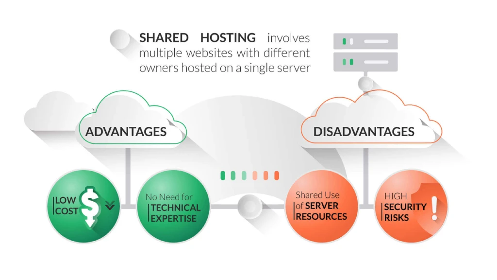 Top 6 Advantages of Shared Hosting (You Should Know)