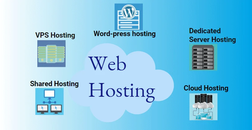 Hosting Website là gì? Top 5 loại hosting phổ biến nhất [year]